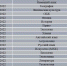 Всероссийская олимпиада школьников - Комитет по образованию